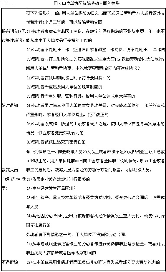 �ڄӺ�ͬ�Ľ���ͽKֹ