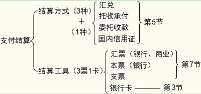 ֧���Y(ji��)��