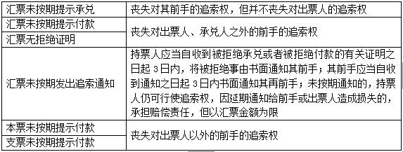 ���e(cu��)�׻��c(di��n)����7��ʧ׷����(qu��n)