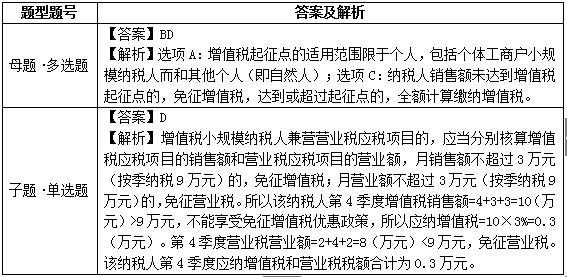 易錯易混13起征點VS小微企業(yè)免稅規(guī)定