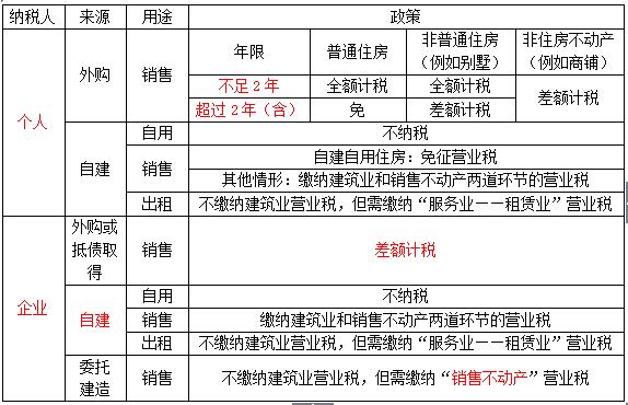 ���e�׻�14����VS��I(y��)�N�۲��Ӯa(ch��n)