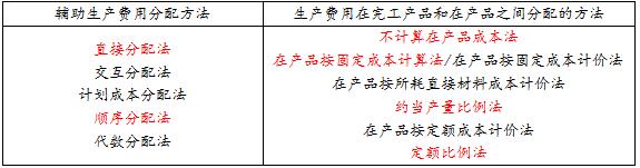 ���e�׻�18�o�����a(ch��n)�M�÷��䷽��VS���a(ch��n)�M�÷��䷽��