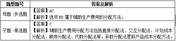 ���e�׻�18�o�����a(ch��n)�M�÷��䷽��VS���a(ch��n)�M�÷��䷽��