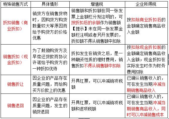 ���e(cu��)�׻�15�ۿ�VS��׌VS�˻�