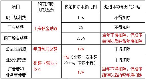 ���e�׻�17��Ҋ�Ŀ��ǰ�۳��˜�