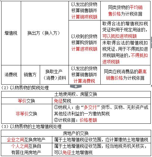 易錯(cuò)易混18以物易物增值稅消費(fèi)稅契稅土地增值稅處理