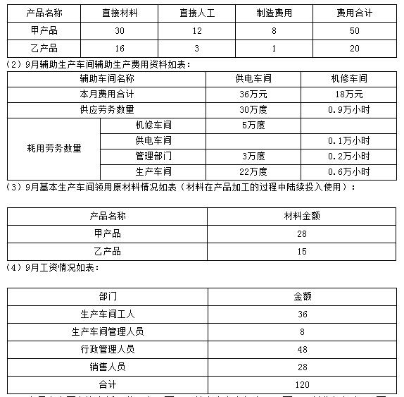 ������Ӌ����(w��)