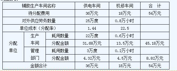 ������Ӌ����(w��)