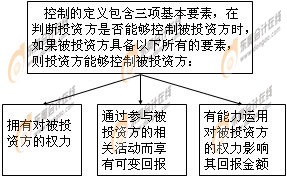 �ϲ�ؔ(c��i)��(w��)��(b��o)��֮���Ƶ��Д�