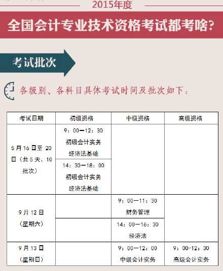 2015年高級(jí)會(huì)計(jì)師考試批次