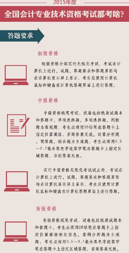 2015年高級(jí)會(huì)計(jì)師考試答題要求
