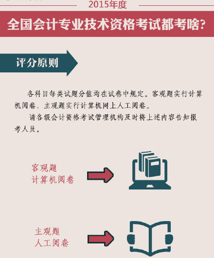 2015年高級(jí)會(huì)計(jì)師考試評(píng)分原則