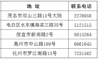 �V�|ï��2016�߼���Ӌ������(li��n)ϵ��ʽ