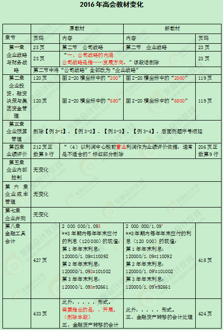 2016��߼���Ӌ����(w��)�̲�׃��