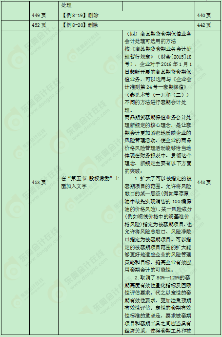 2016��߼���Ӌ����(w��)�̲�׃��