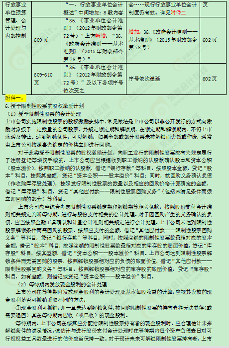 2016��߼���Ӌ����(w��)�̲�׃��