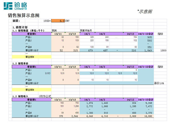 �K���N���A(y��)��ʾ��D