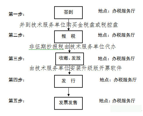 ���ؼ{������ֵ���l(f��)Ʊϵ�y(t��ng)������l(f��)������