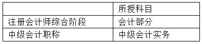 中級會計(jì)職稱
