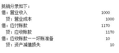 中級(jí)會(huì)計(jì)職稱