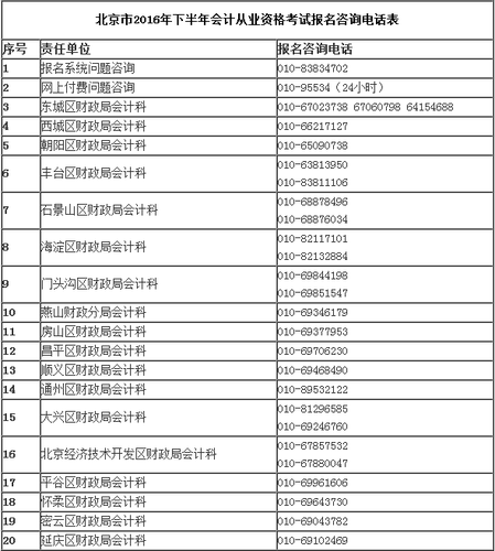 會(huì)計(jì)從業(yè)