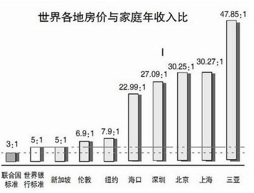 中級會計(jì)職稱