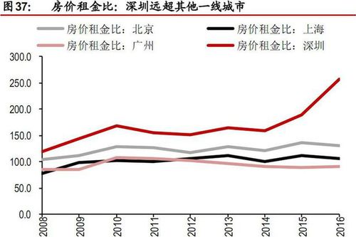 中級會計(jì)職稱