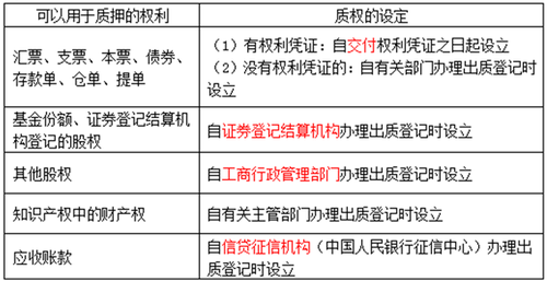 經(jīng)濟法 經(jīng)濟法