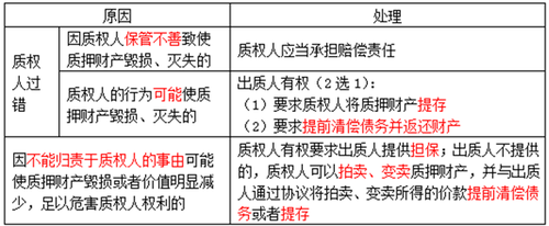 經(jīng)濟法 經(jīng)濟法