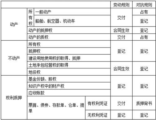 經(jīng)濟法 經(jīng)濟法