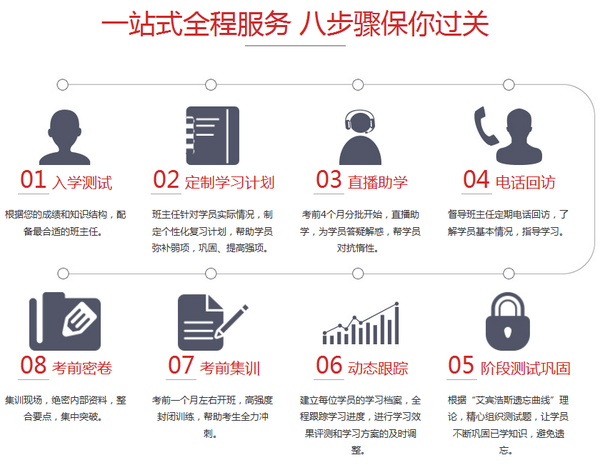 中級(jí)會(huì)計(jì)職稱