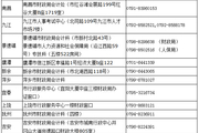 江西省關(guān)于公布2016年高級會(huì)計(jì)師考試成績查詢的公告