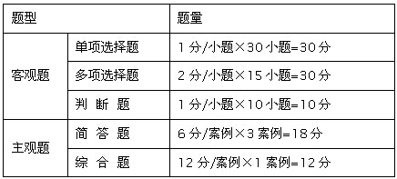 經(jīng)濟(jì)法