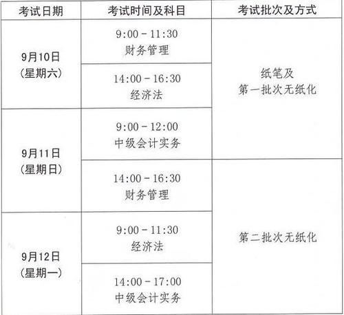 2017中級會計職稱