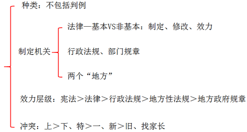 初級會計(jì)職稱考試 初級會計(jì)職稱考試