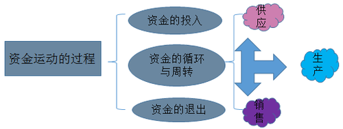 會計從業(yè)資格考試