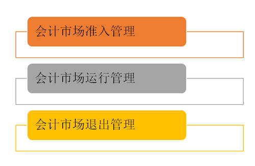 會(huì)計(jì)從業(yè)