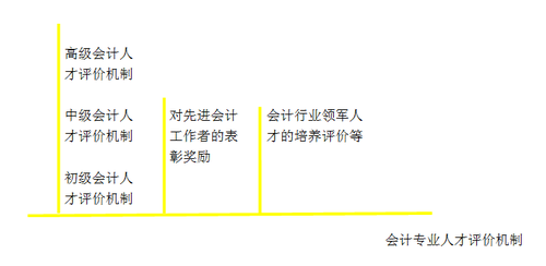 會(huì)計(jì)證