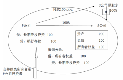 中級(jí)會(huì)計(jì)職稱