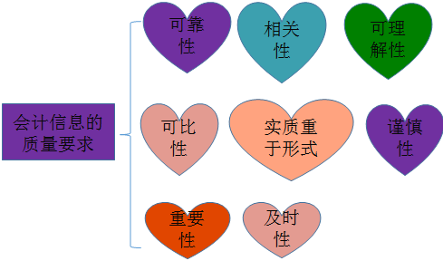 會計從業(yè)資格考試
