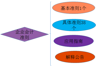 會(huì)計(jì)從業(yè)資格考試