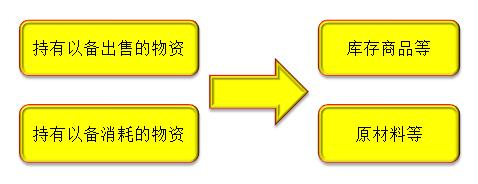 初級(jí)職稱 初級(jí)職稱