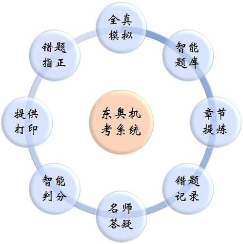 2017年中級會計職稱機(jī)考系統(tǒng)