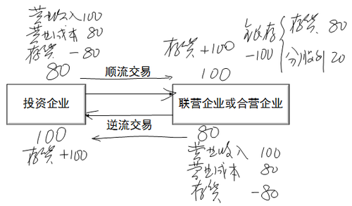 中級職稱考試 中級職稱考試
