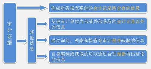 注冊(cè)會(huì)計(jì)師