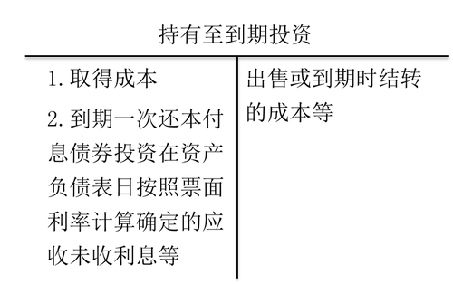 初級(jí)會(huì)計(jì)考試