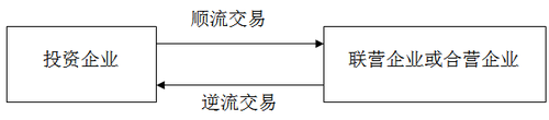 稅務(wù)師 稅務(wù)師