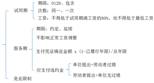 初級(jí)會(huì)計(jì)考試