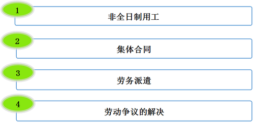 初級(jí)會(huì)計(jì) 初級(jí)會(huì)計(jì)