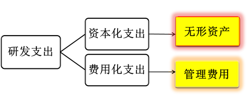 初級(jí)會(huì)計(jì) 初級(jí)會(huì)計(jì)